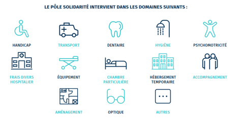 Action sociale